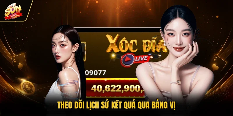 Theo dõi lịch sử kết quả qua bảng vị
